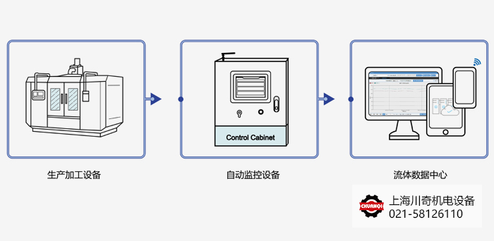 智慧流體在線監(jiān)測(cè)系統(tǒng)